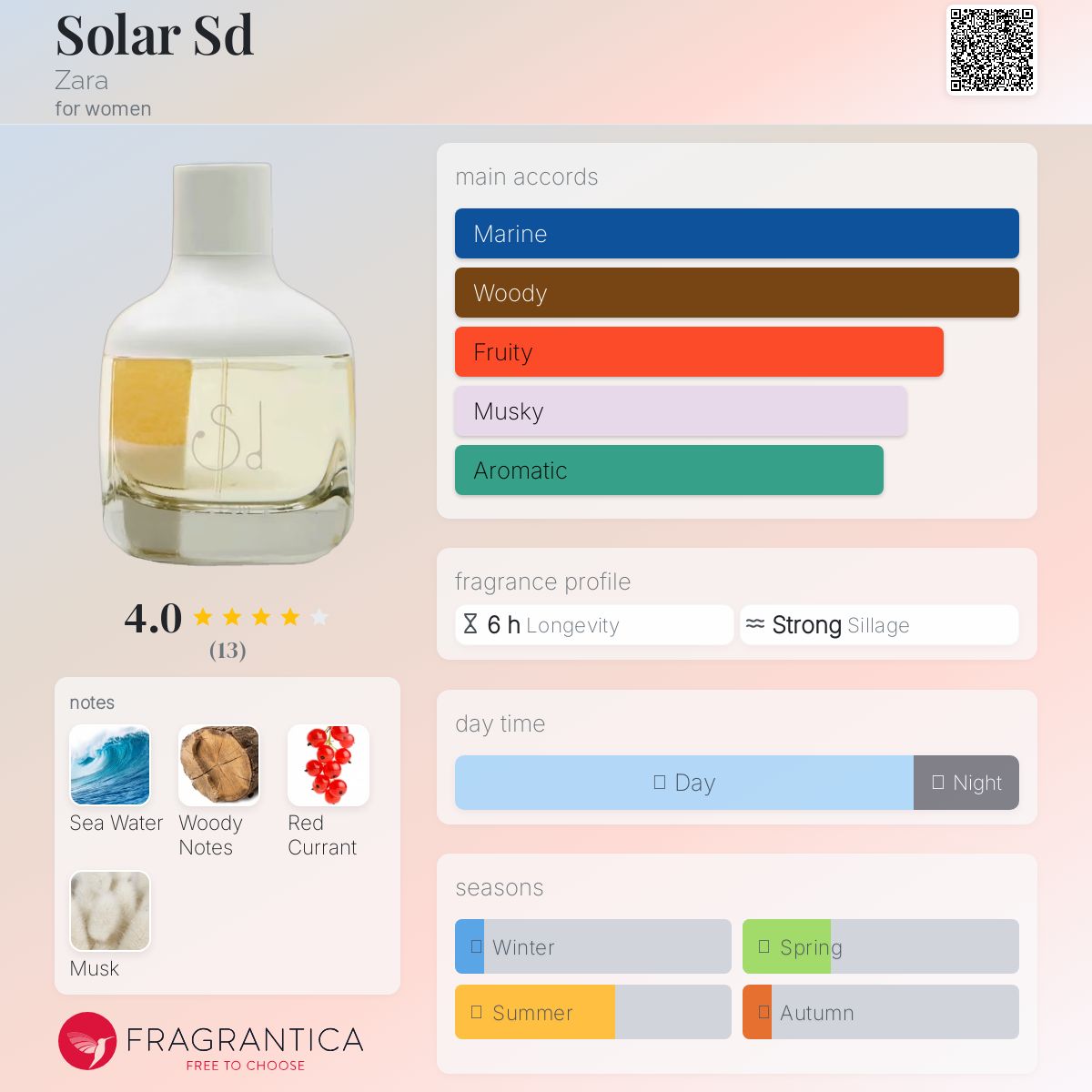 عطر ادکلن سولار اس‌دی زارا - Solar Sd Zara - بررسی، قیمت و خرید