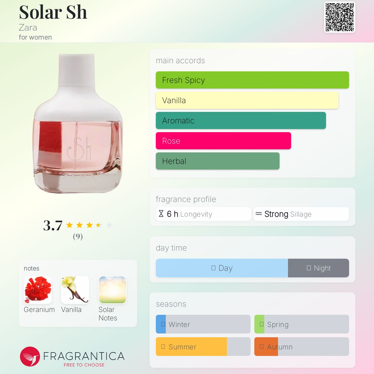 عطر ادکلن سولار ش زارا - Solar Sh Zara - بررسی، قیمت و خرید