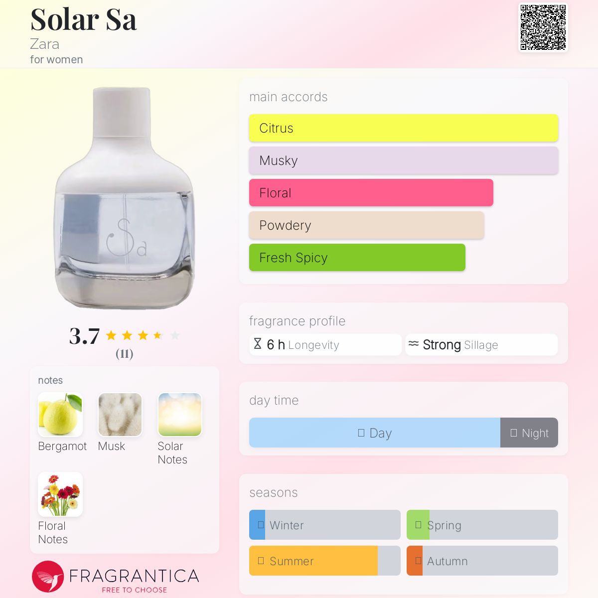 عطر ادکلن سولار سا زارا - Solar Sa Zara - بررسی، قیمت و خرید