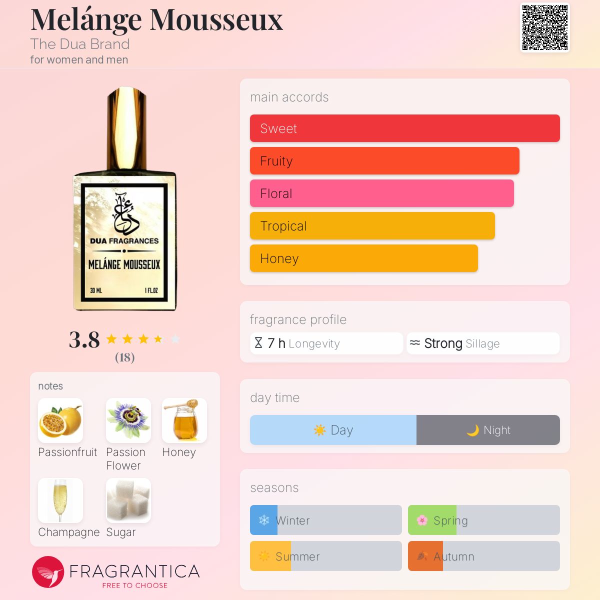 عطر ادکلن ملانژ موسو دوآ برند - Melánge Mousseux The Dua Brand - بررسی، قیمت و خرید