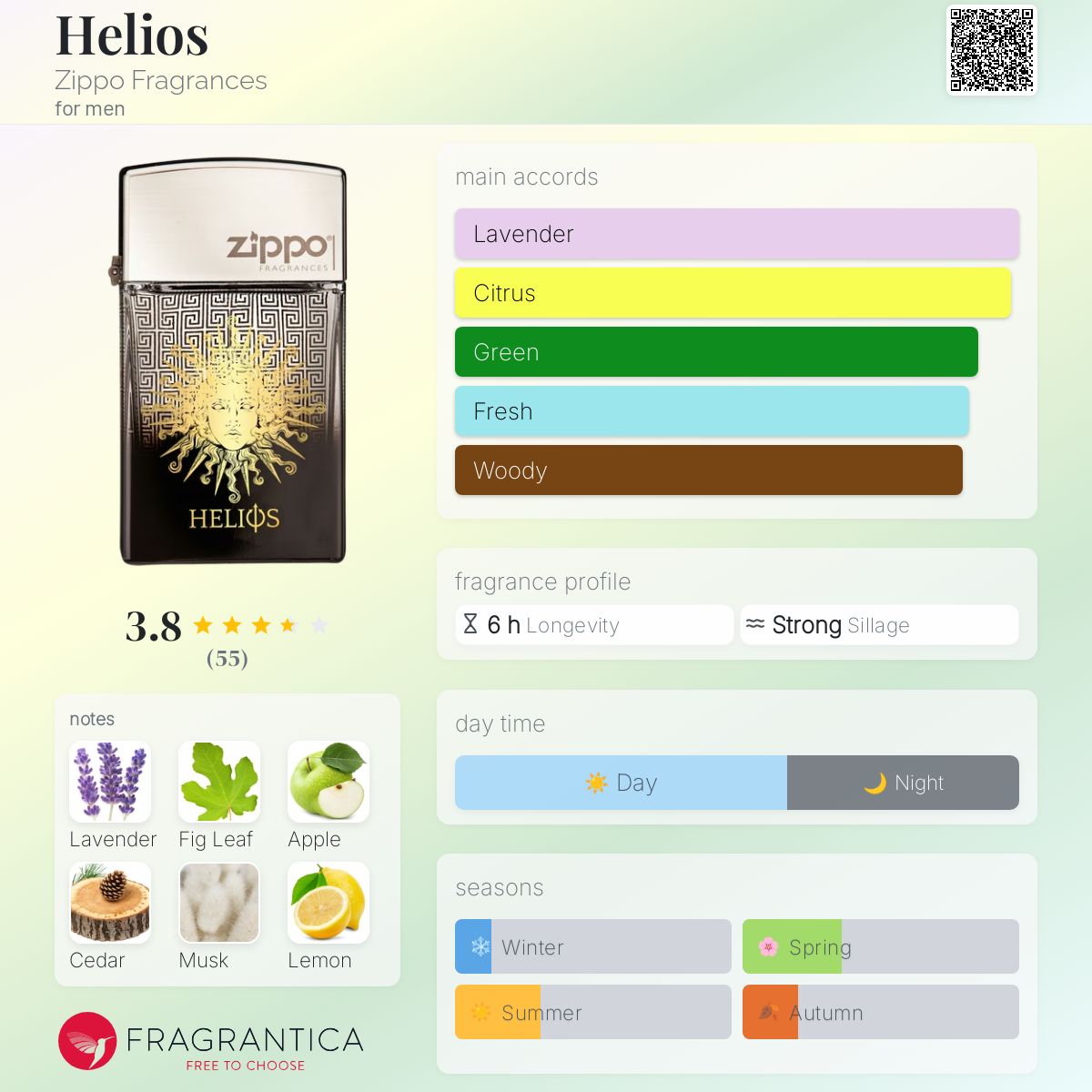 عطر ادکلن هلیوس زیپو فرگرنس - Helios Zippo Fragrances - بررسی، قیمت و خرید