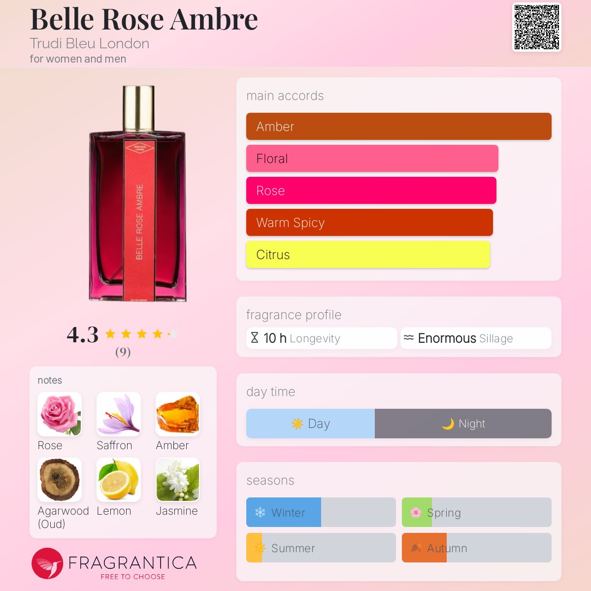 عطر ادکلن بل رز آمبره ترودی بلو لاندن - Belle Rose Ambre Trudi Bleu London - بررسی، قیمت و خرید