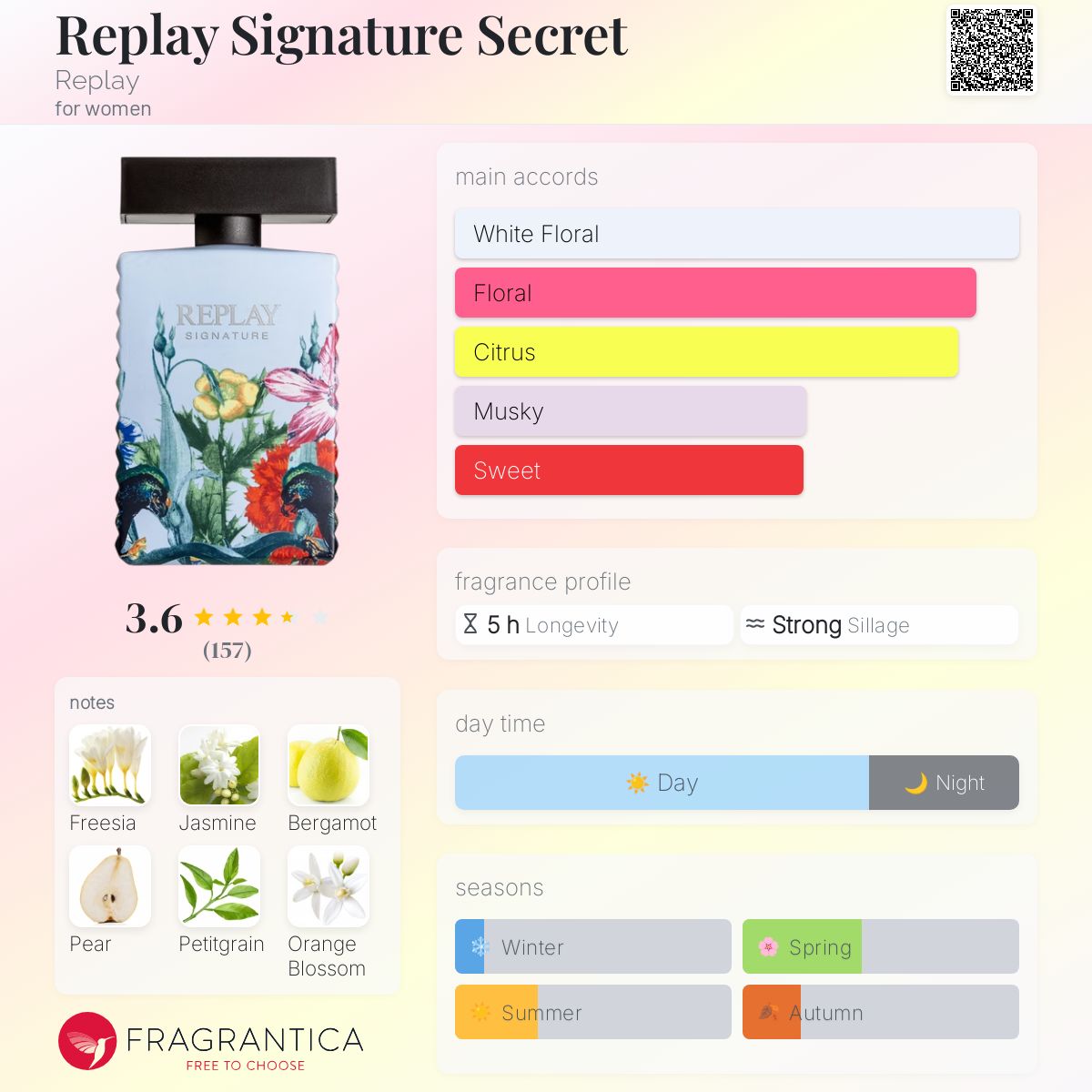 عطر ادکلن ریپلای سیگنچر سیکرت ری‌پلی - Replay Signature Secret Replay - بررسی، قیمت و خرید