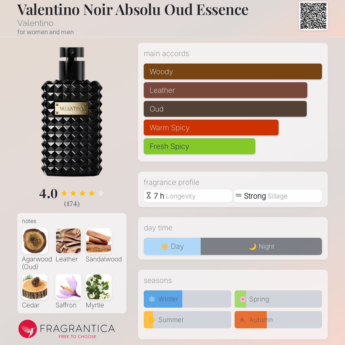 عطر ادکلن والنتینو نویر ابسولو عود اسنس والنتینو - Valentino Noir Absolu Oud Essence Valentino - بررسی، قیمت و خرید