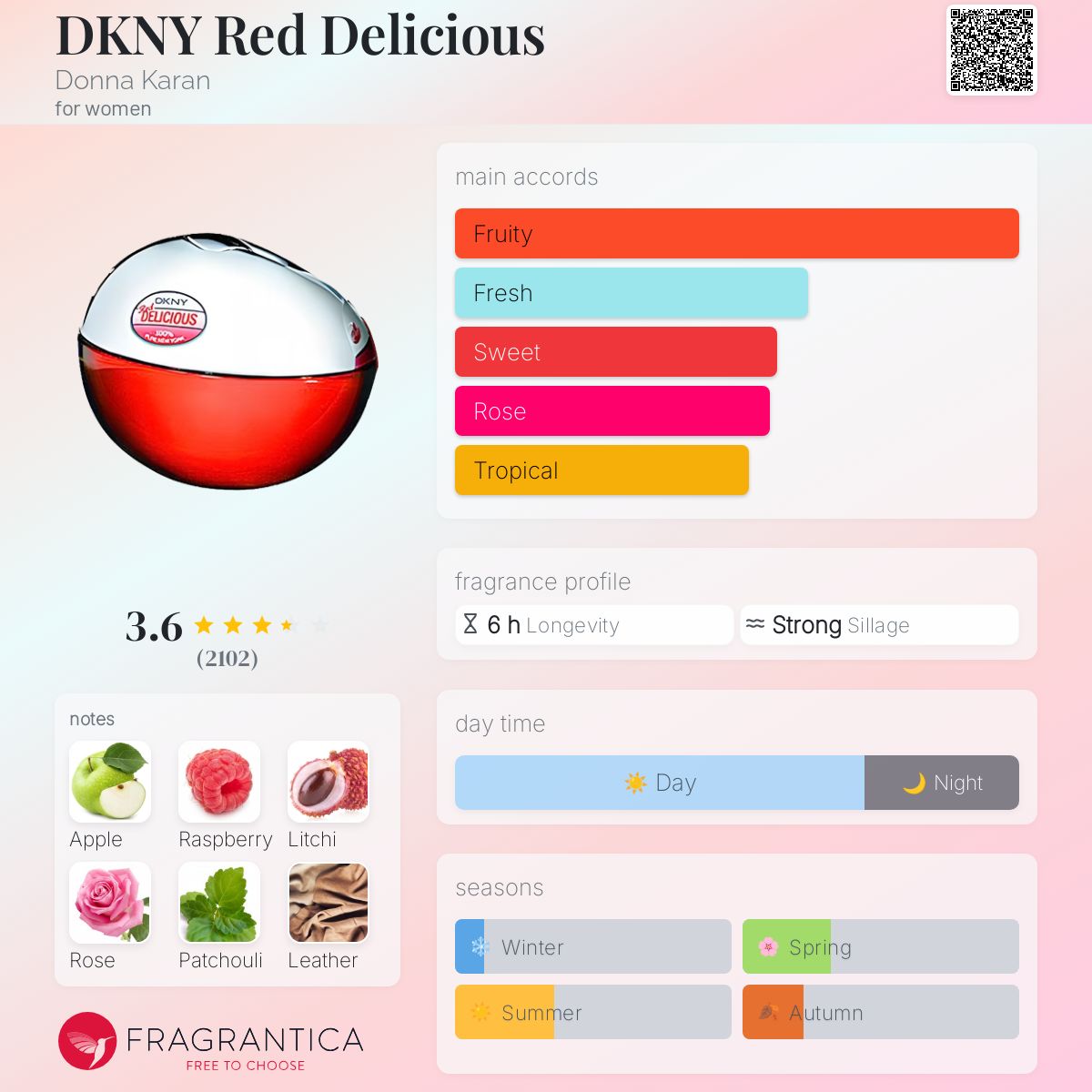 عطر ادکلن دی کی اِن وای رِد دِلِشِس دانا کارن - DKNY Red Delicious Donna Karan - بررسی، قیمت و خرید
