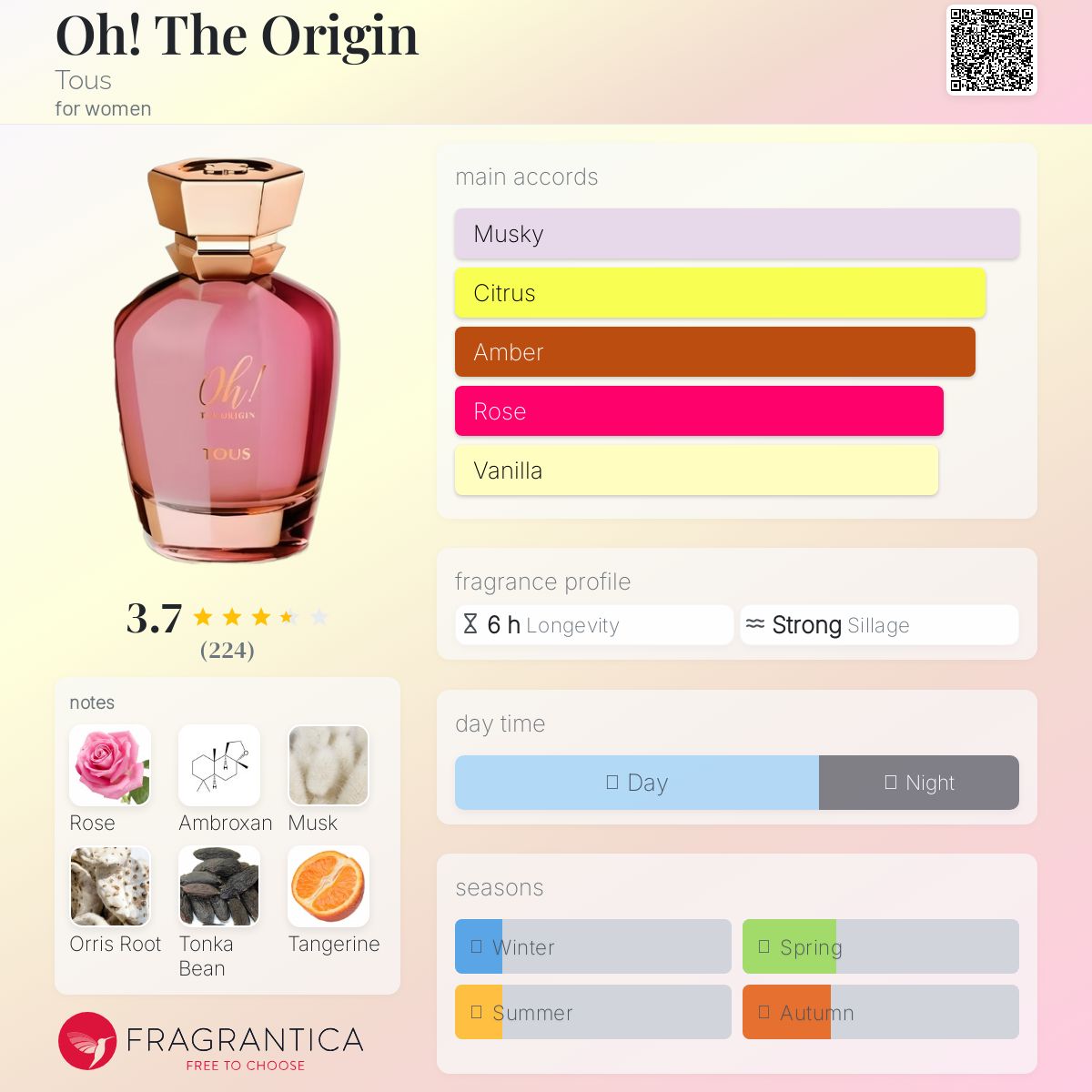 عطر ادکلن اوه! دی اوریجین توس - Oh! The Origin Tous - بررسی، قیمت و خرید