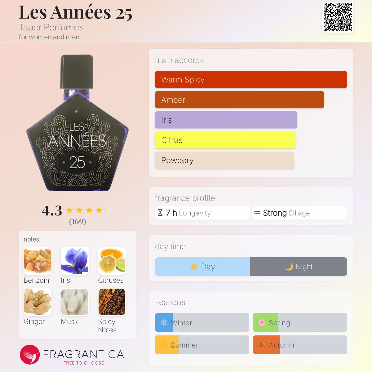 عطر ادکلن لزانهای پنجاه و پنج تاور پرفیومز - Les Années 25 Tauer Perfumes - بررسی، قیمت و خرید