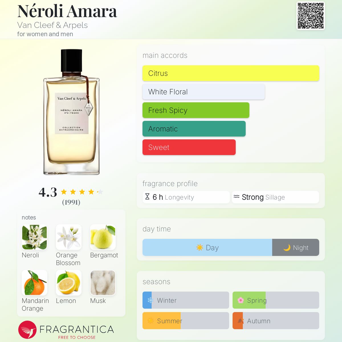 عطر ادکلن نرولی آمرا ون کلیف اَند آرپِلز - Néroli Amara Van Cleef & Arpels - بررسی، قیمت و خرید