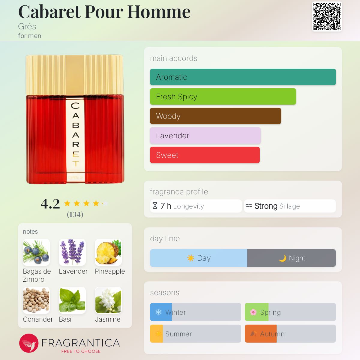 عطر ادکلن کاباره پور هوم گریس - Cabaret Pour Homme Grès - بررسی، قیمت و خرید
