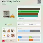 عطر ادکلن گوچی نامبر ۳ پرفیوم گوچی - Gucci No 3 Parfum Gucci - بررسی، قیمت و خرید