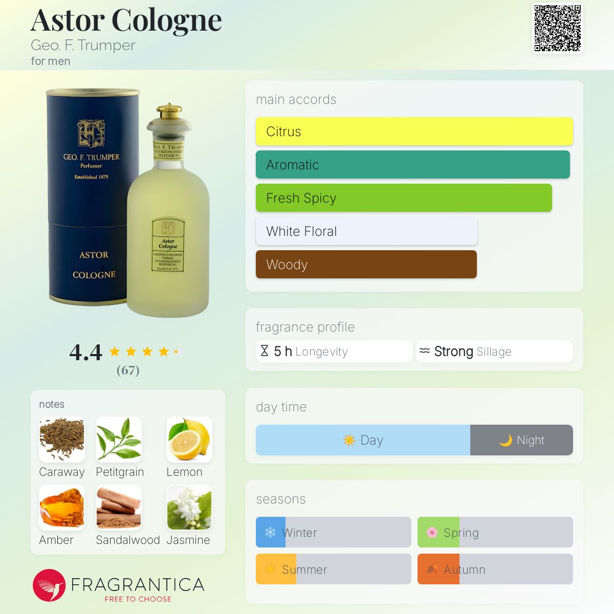 عطر ادکلن استور کلون جئو اف ترامپر - Astor Cologne Geo. F. Trumper - بررسی، قیمت و خرید
