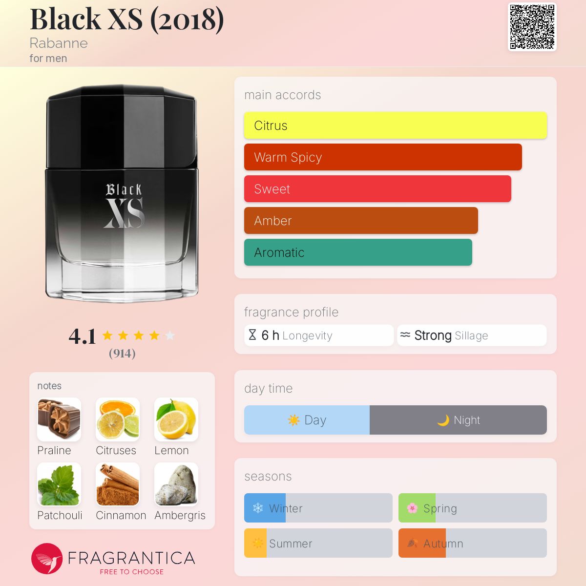 عطر ادکلن بلک ایکس اس رابان - Black XS (2018) Rabanne - بررسی، قیمت و خرید