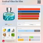 عطر ادکلن فستیوال وایبز فور هیم هالیستر - Festival Vibes for Him Hollister - بررسی، قیمت و خرید