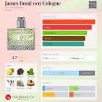 عطر ادکلن جیمز باند دابل او سون کلون ایان پروداکشنز - James Bond 007 Cologne Eon Productions - بررسی، قیمت و خرید