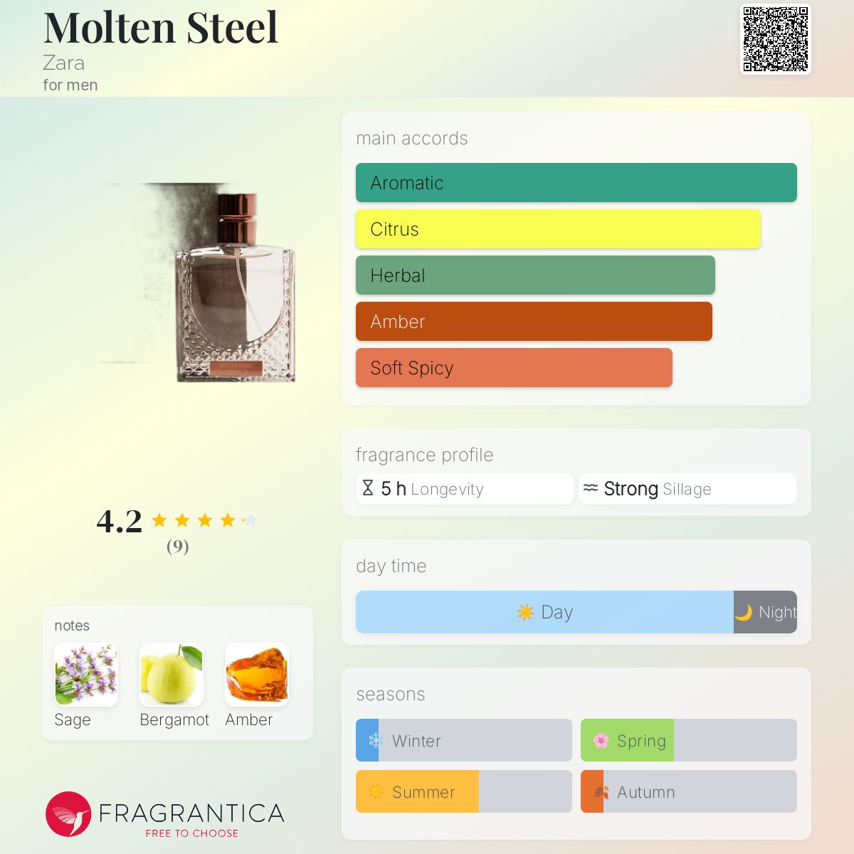 عطر ادکلن مولتن استیل زارا - Molten Steel Zara - بررسی، قیمت و خرید