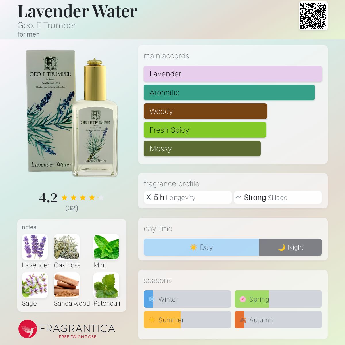 عطر ادکلن لاوندر واتر جئو اف ترامپر - Lavender Water Geo. F. Trumper - بررسی، قیمت و خرید