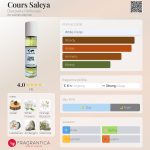 عطر ادکلن کور سالیا دیسکاولری پرفیومز - Cours Saleya Discovery Perfumes - بررسی، قیمت و خرید