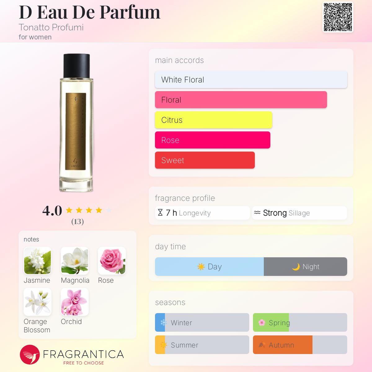 عطر ادکلن دو دو پرفیوم توناتّو پروفومی - D Eau De Parfum Tonatto Profumi - بررسی، قیمت و خرید