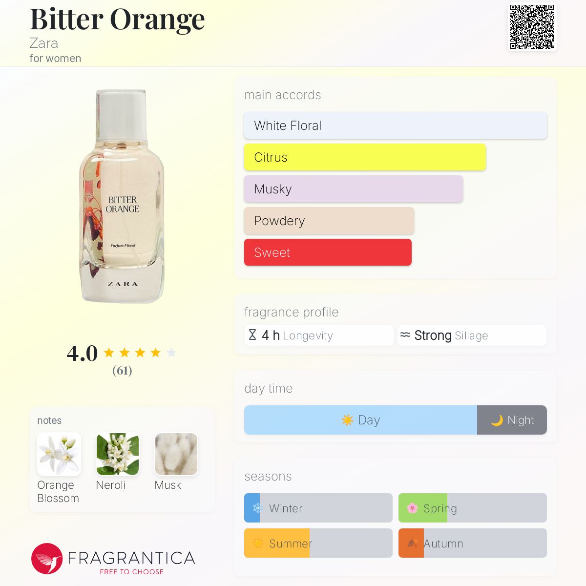 عطر ادکلن بیتِر اورنج زارا - Bitter Orange Zara - بررسی، قیمت و خرید