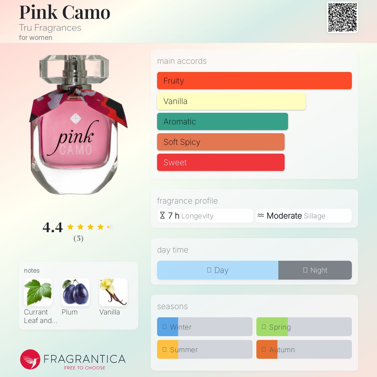 عطر ادکلن پینک کامو ترو فریگرنسز - Pink Camo Tru Fragrances - بررسی، قیمت و خرید