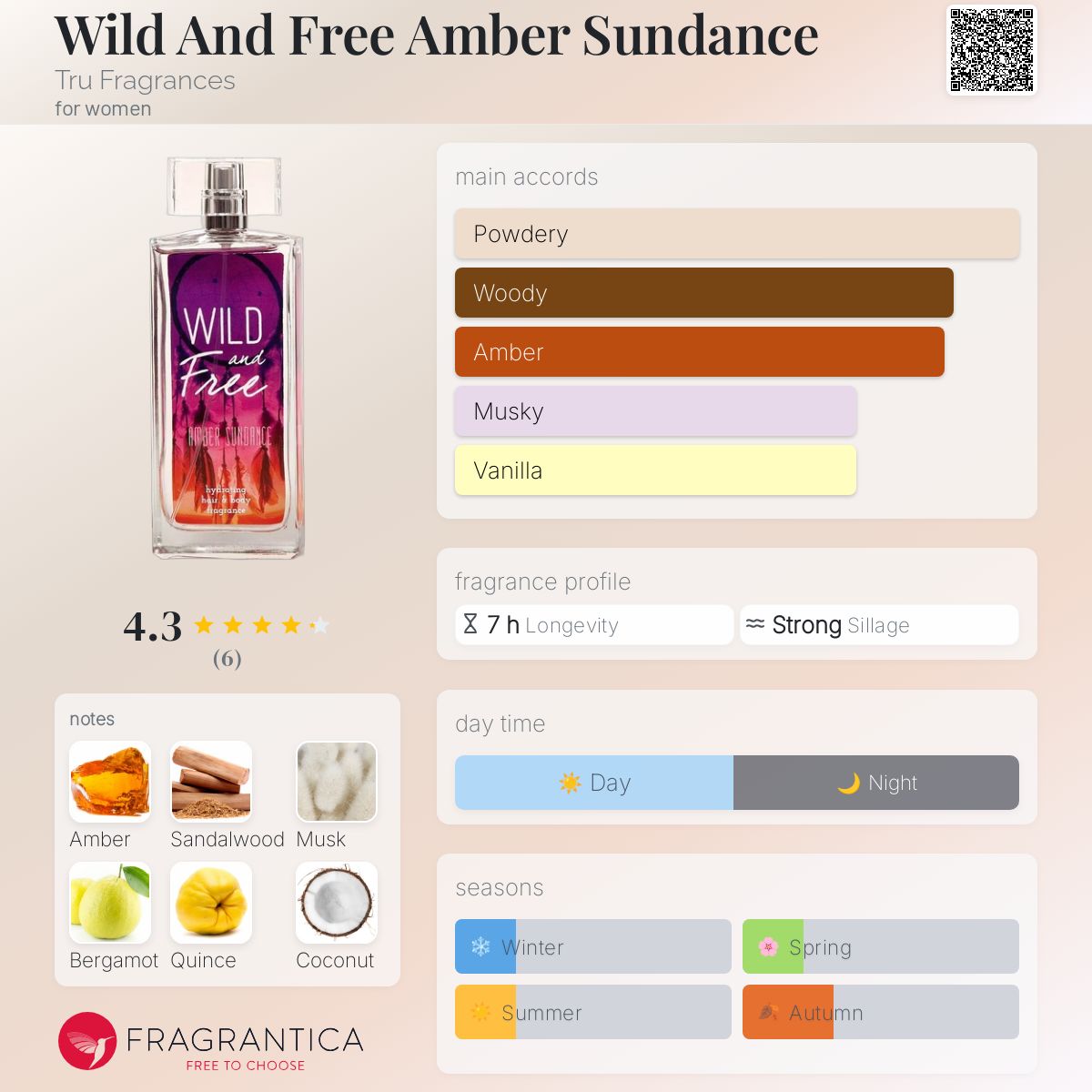 عطر ادکلن وایلد اند فری امبر ساندنس ترو فراگرنس - Wild And Free Amber Sundance Tru Fragrances - بررسی، قیمت و خرید