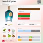 عطر ادکلن سول فیگیه گوده - Sous le Figuier Godet - بررسی، قیمت و خرید