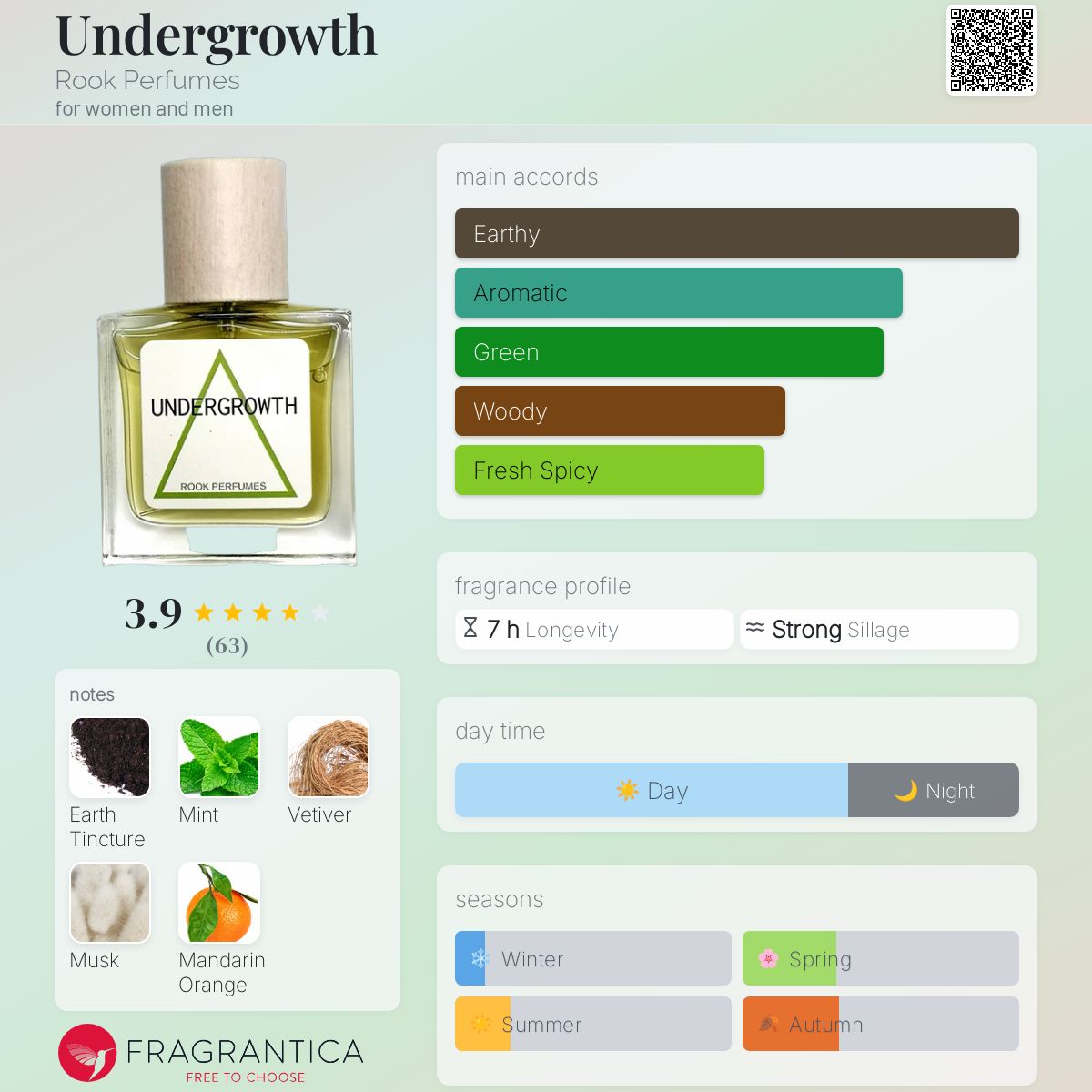 عطر ادکلن آندِرگروث روک پرفیومز - Undergrowth Rook Perfumes - بررسی، قیمت و خرید