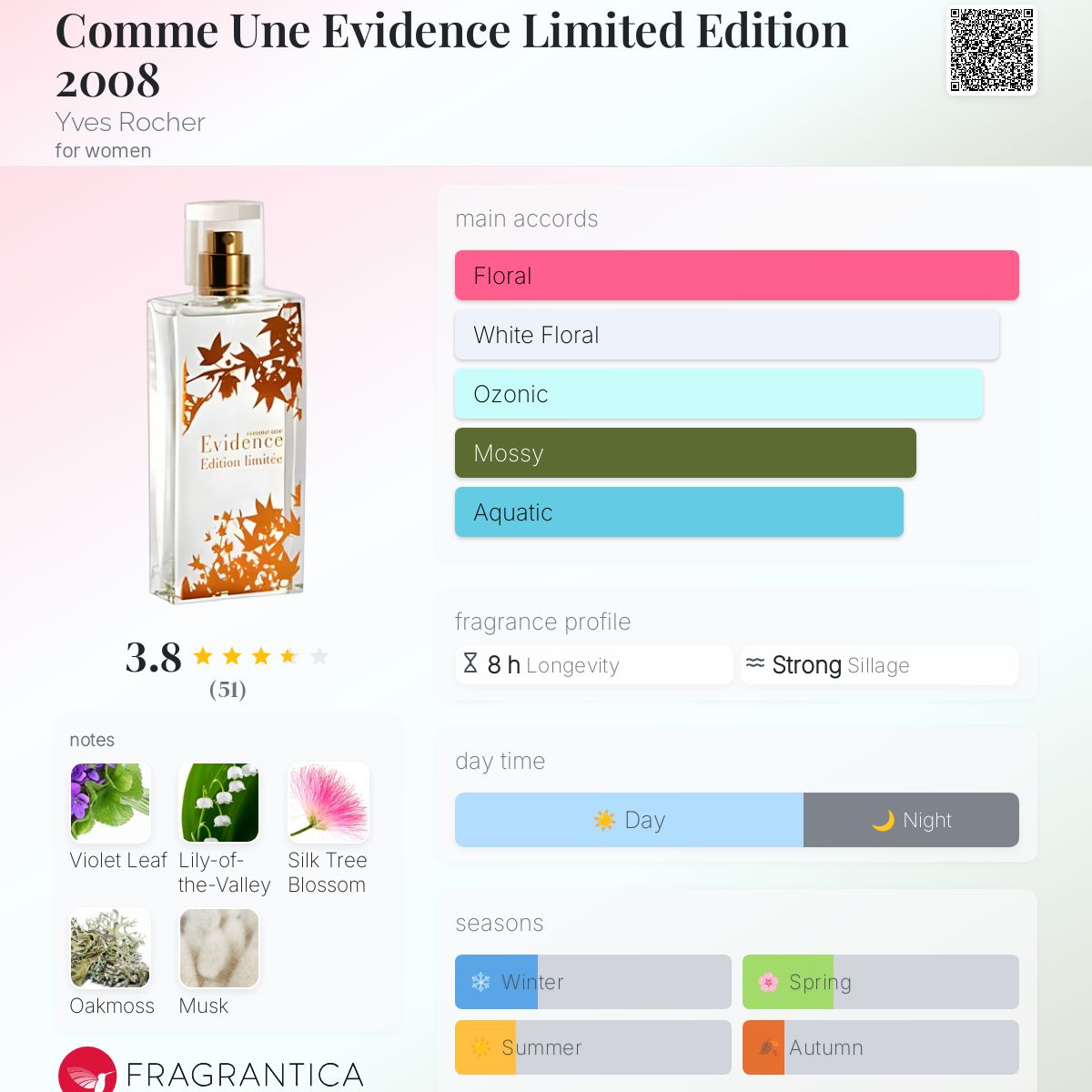عطر ادکلن کام این اویدنس لیمیتد ادیشن دوهزار و هشت ایوروشه - Comme Une Evidence Limited Edition 2008 Yves Rocher - بررسی، قیمت و خرید