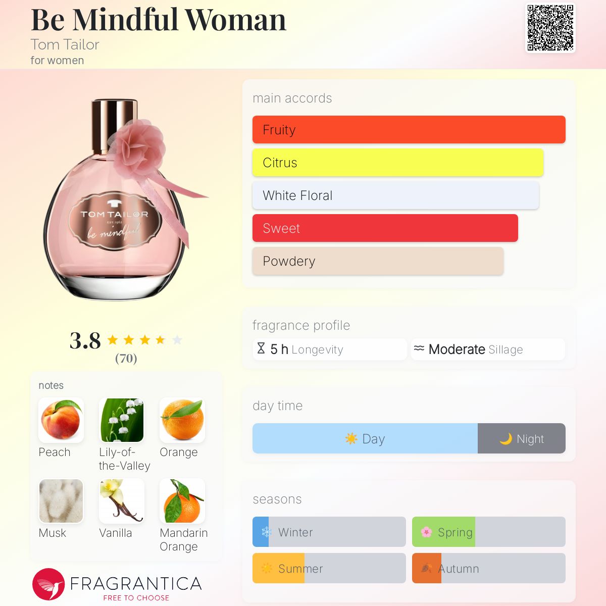 عطر ادکلن بی مایندفول وومن تام تیلور - Be Mindful Woman Tom Tailor - بررسی، قیمت و خرید
