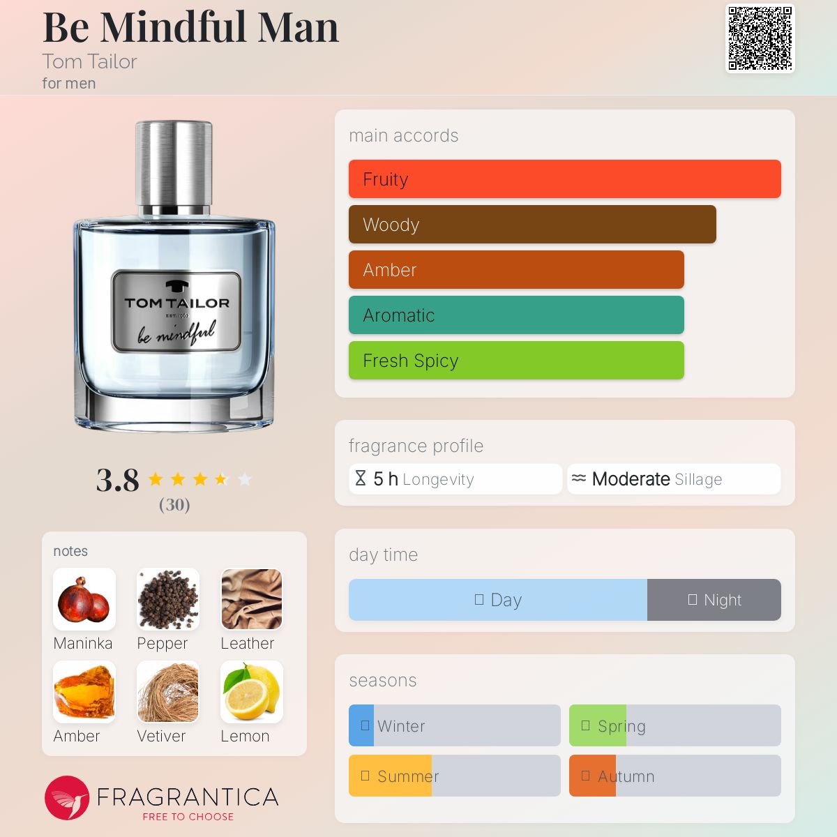 عطر ادکلن بِ مایندفول مَن تام تیلور - Be Mindful Man Tom Tailor - بررسی، قیمت و خرید