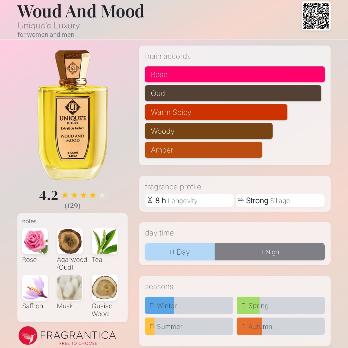 عطر ادکلن وود اند مود یونیک لاکچری - Woud And Mood Unique'e Luxury - بررسی، قیمت و خرید