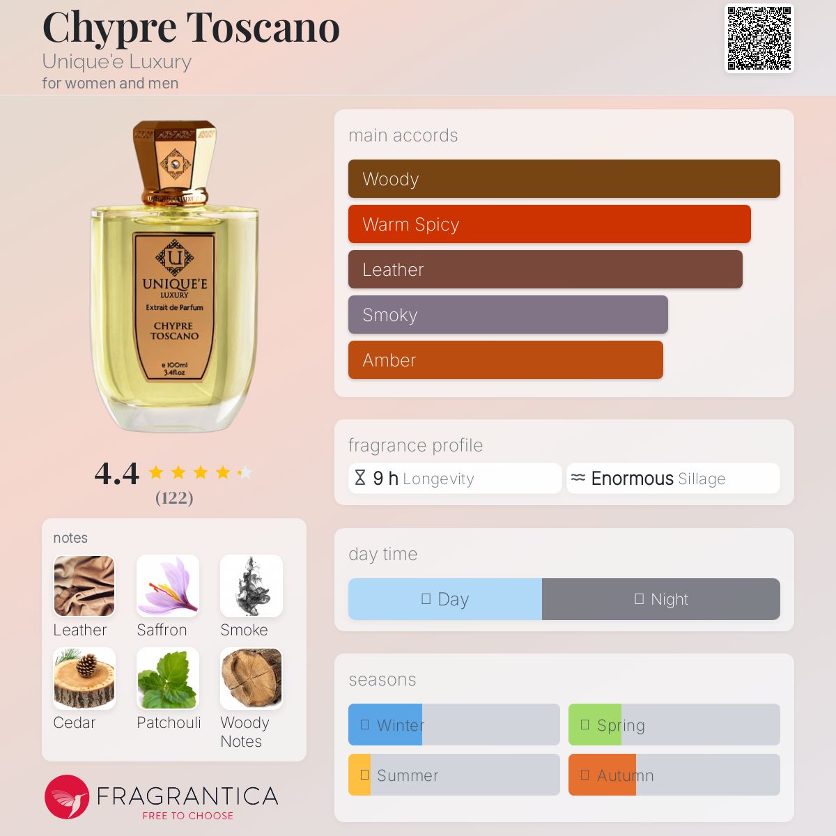 عطر ادکلن چیپر توسکانو یونیک لوکچری - Chypre Toscano Unique'e Luxury - بررسی، قیمت و خرید