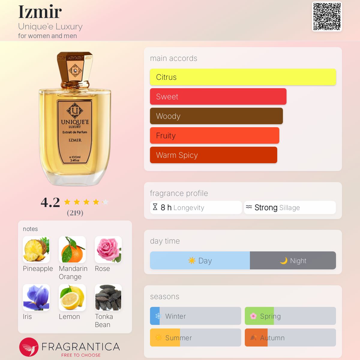عطر ادکلن ایزمیر یونیک لوکس - Izmir Unique'e Luxury - بررسی، قیمت و خرید