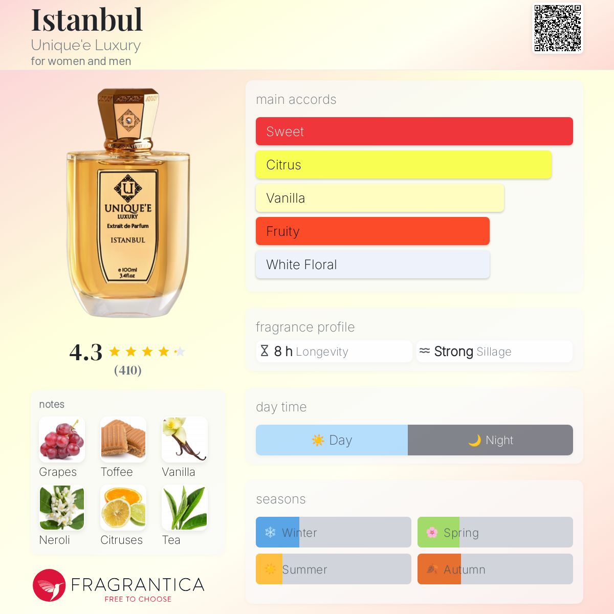عطر ادکلن استانبول یونیکه لاکچری - Istanbul Unique'e Luxury - بررسی، قیمت و خرید