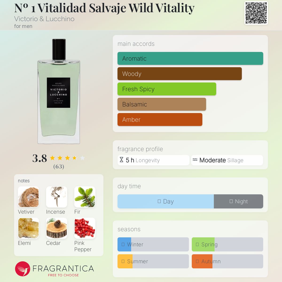 عطر ادکلن شماره یک ویتالیداد سالواج ویکتوریا اند لوچینو - Nº 1 Vitalidad Salvaje Wild Vitality Victorio & Lucchino - بررسی، قیمت و خرید