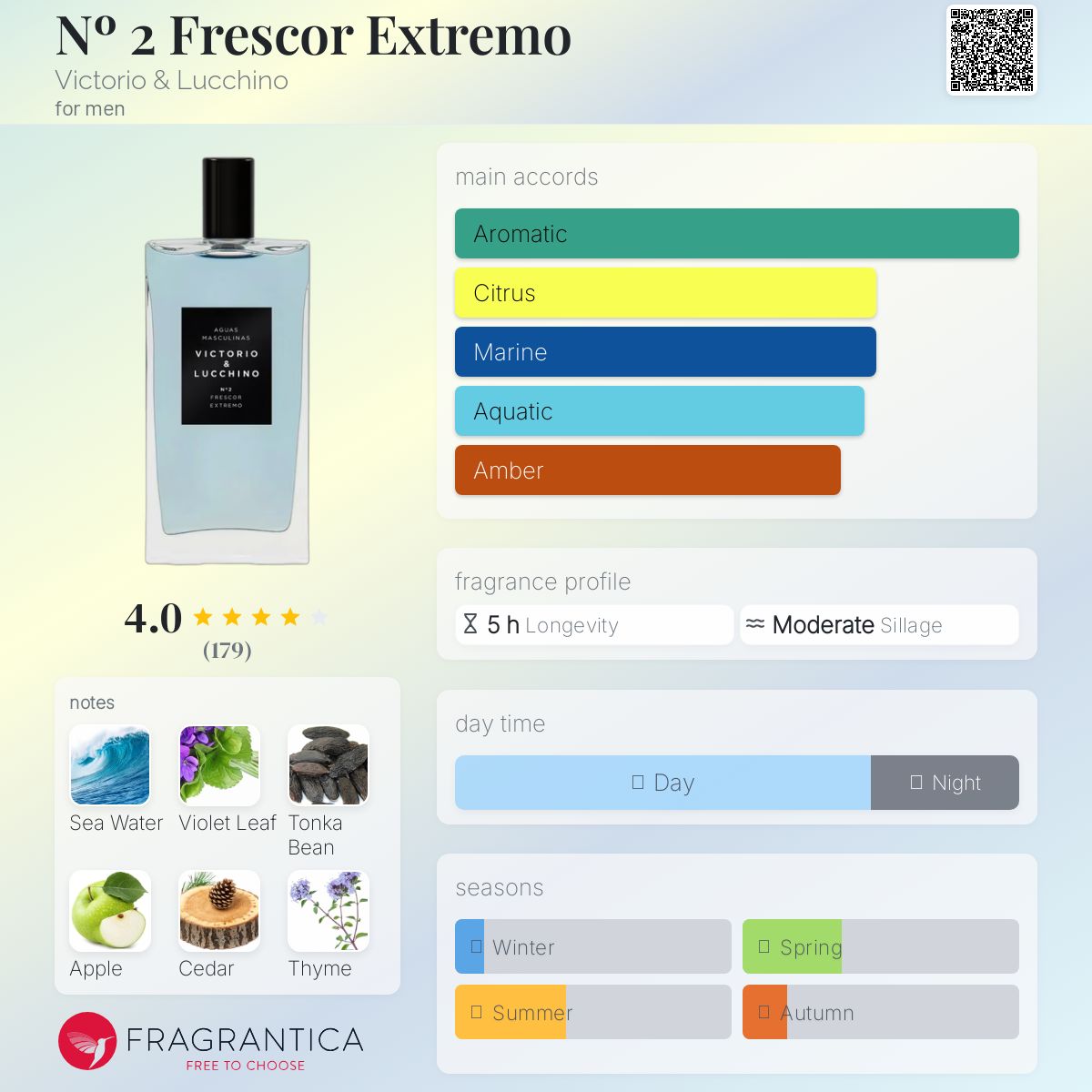 عطر ادکلن نمبر دو فرسکور اکسترمو ویکتوریا اند لوچینو - Nº 2 Frescor Extremo Victorio & Lucchino - بررسی، قیمت و خرید