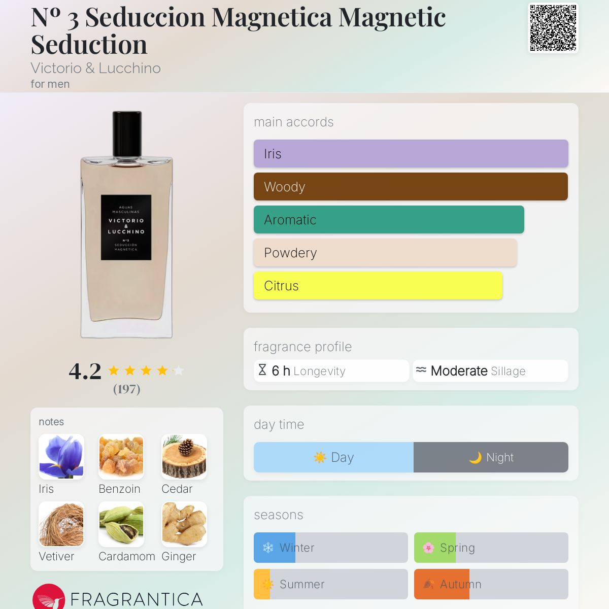 عطر ادکلن نمبر تری سداکسیون مگنتیک سداکشن ویکتوریا اند لوچینو - Nº 3 Seduccion Magnetica Magnetic Seduction Victorio & Lucchino - بررسی، قیمت و خرید