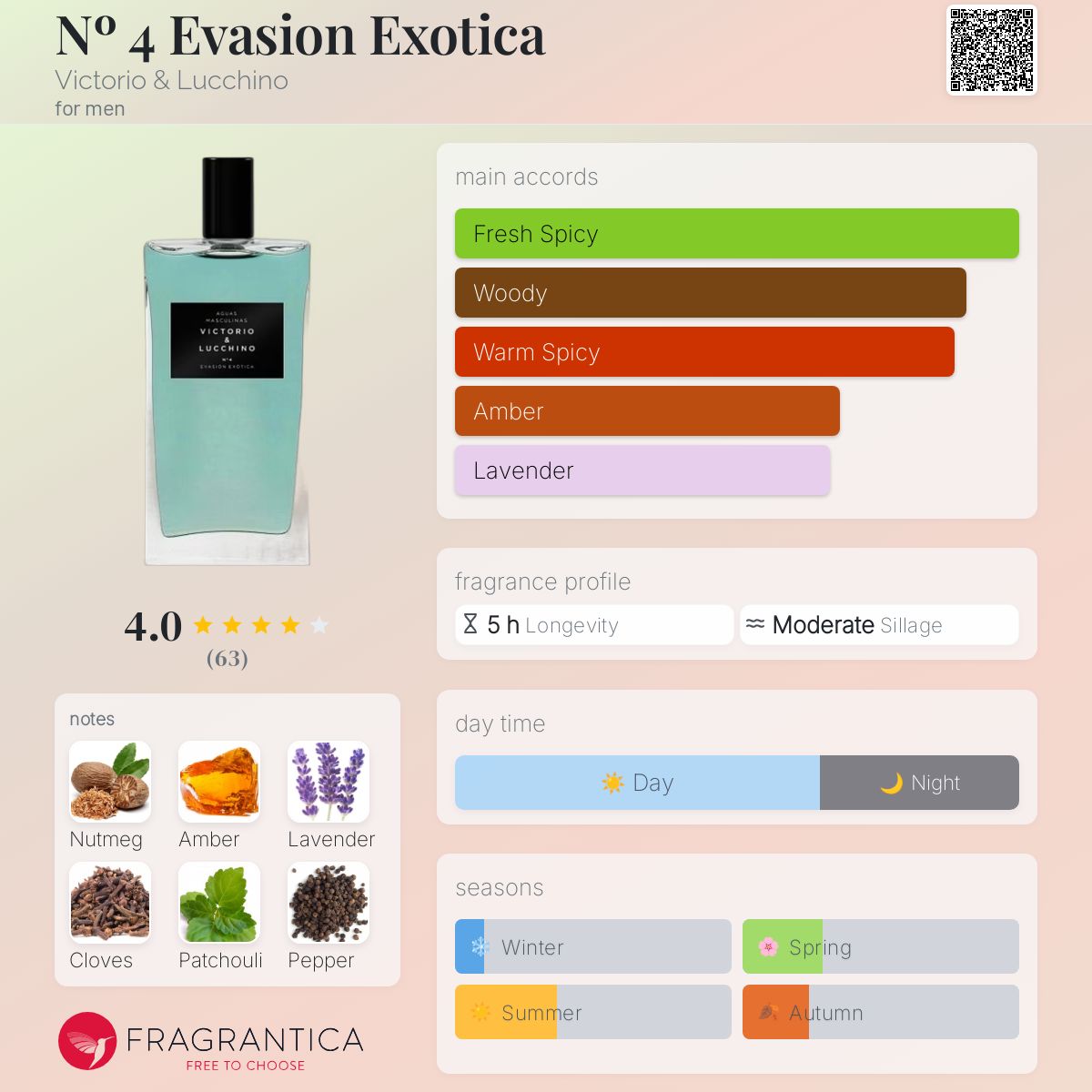 عطر ادکلن نو فور اویشن اگزویکا ویکتوریا اند لوچینو - Nº 4 Evasion Exotica Victorio & Lucchino - بررسی، قیمت و خرید