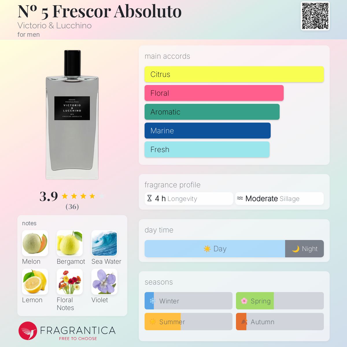 عطر ادکلن فریسکور ابسلوتو نامبر فایو ویکتوریا اند لوچینو - Nº 5 Frescor Absoluto Victorio & Lucchino - بررسی، قیمت و خرید