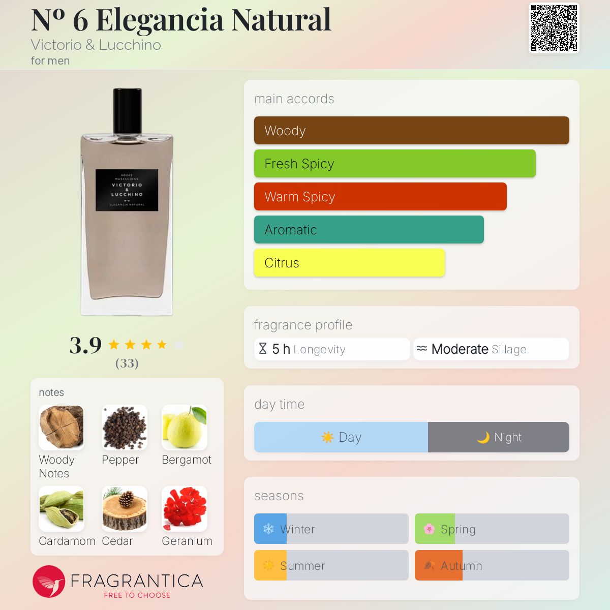 عطر ادکلن نمره شش الگانسیا نچرال ویکتوریا و لوچینو - Nº 6 Elegancia Natural Victorio & Lucchino - بررسی، قیمت و خرید
