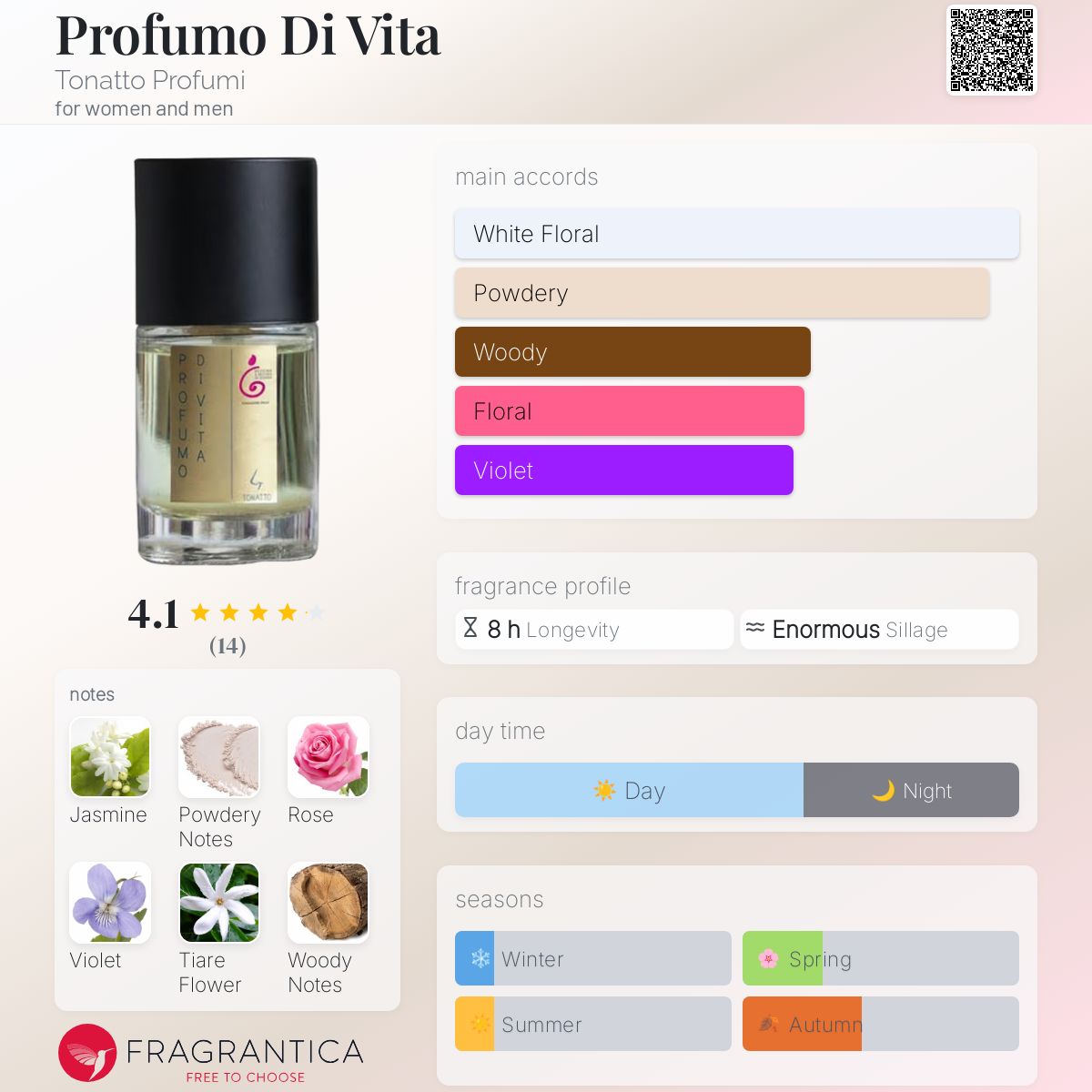 عطر ادکلن پروفومو دی ویتا توناتو پروفومی - Profumo Di Vita Tonatto Profumi - بررسی، قیمت و خرید