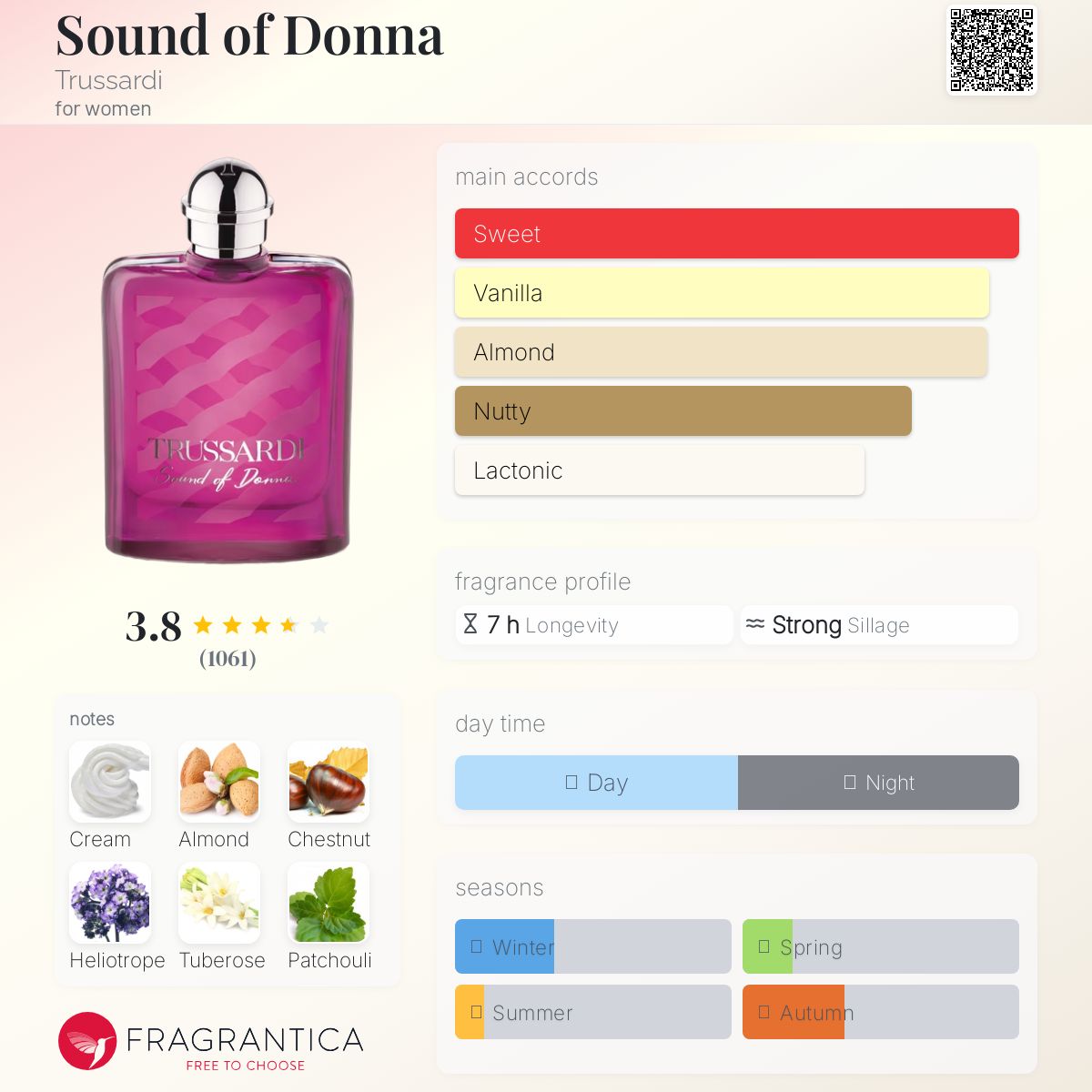 عطر ادکلن ساند آو دانا تروساردی - Sound of Donna Trussardi - بررسی، قیمت و خرید