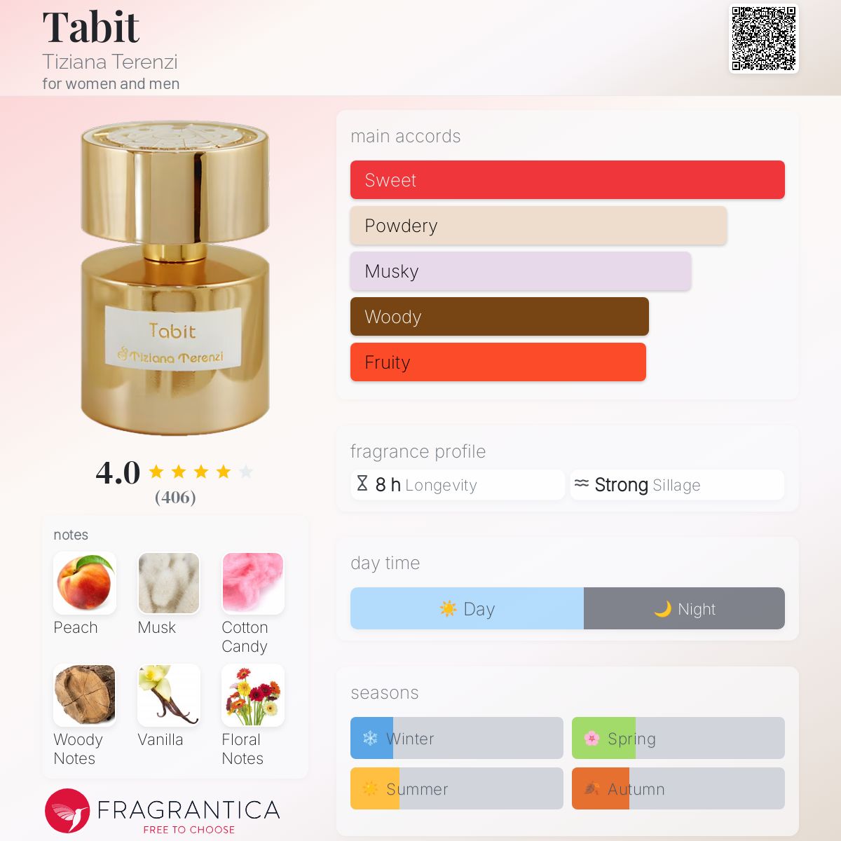 عطر ادکلن تابیت تیزیانا ترنزی - Tabit Tiziana Terenzi - بررسی، قیمت و خرید