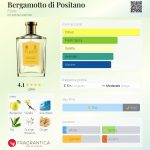 عطر ادکلن برگاموتو دی پوزیتانو فلوریس - Bergamotto di Positano Floris - بررسی، قیمت و خرید