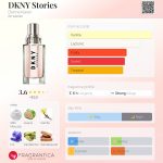 عطر ادکلن دی کی ان وای استوریز دونا کارن - DKNY Stories Donna Karan - بررسی، قیمت و خرید