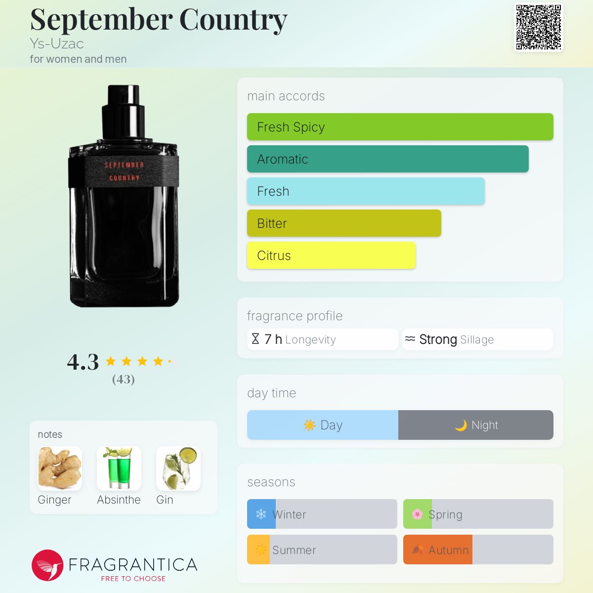 عطر ادکلن سپتامبر کانتری یوس-اوزاک - September Country Ys-Uzac - بررسی، قیمت و خرید
