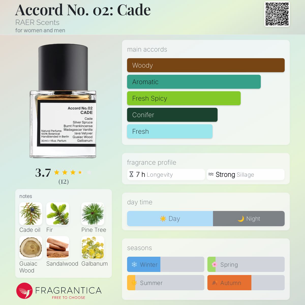 عطر ادکلن آکورد نامبر تو: کاد رایر سنتس - Accord No. 02: Cade RAER Scents - بررسی، قیمت و خرید