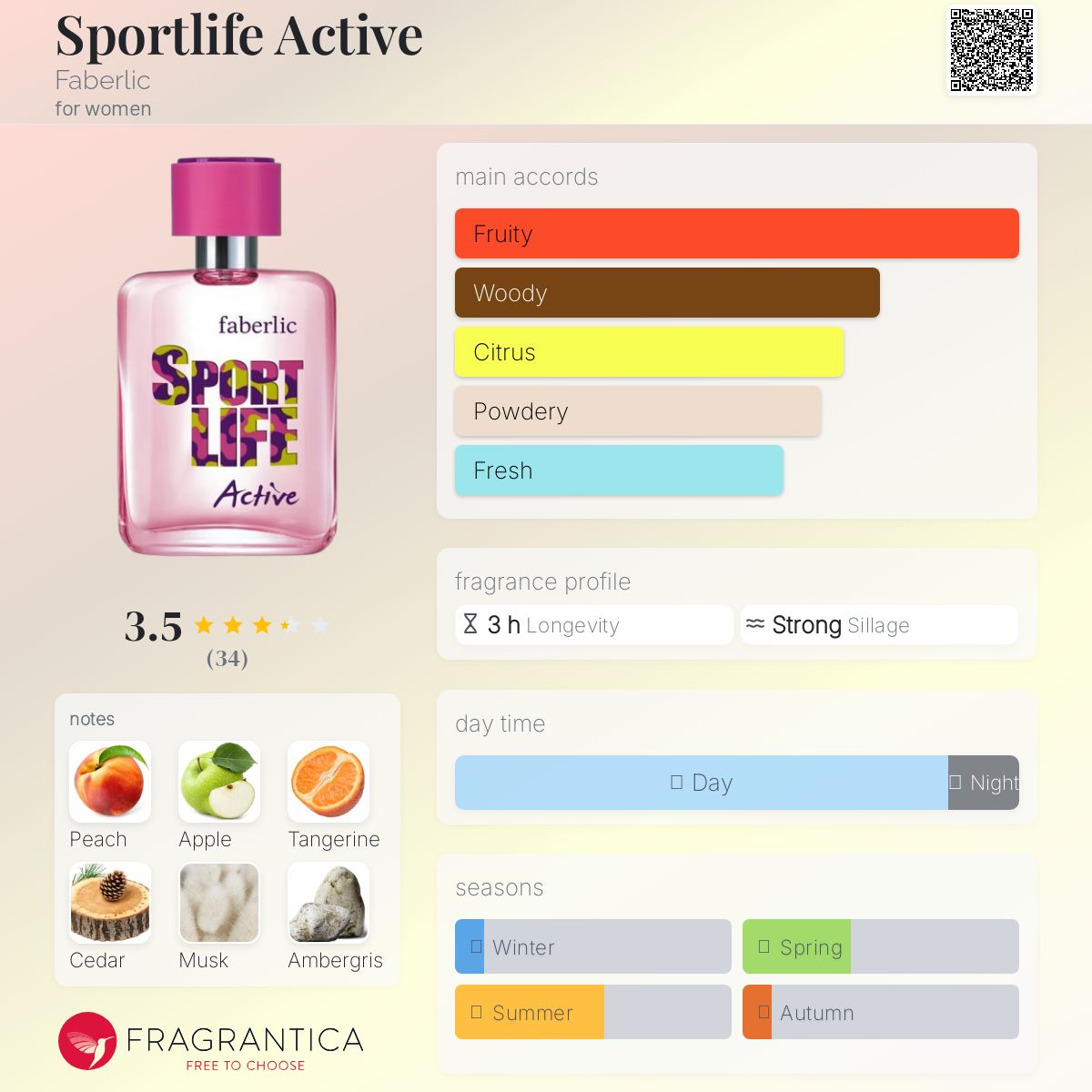 عطر ادکلن اسپرت لایف اکتیو فابرلیک - Sportlife Active Faberlic - بررسی، قیمت و خرید