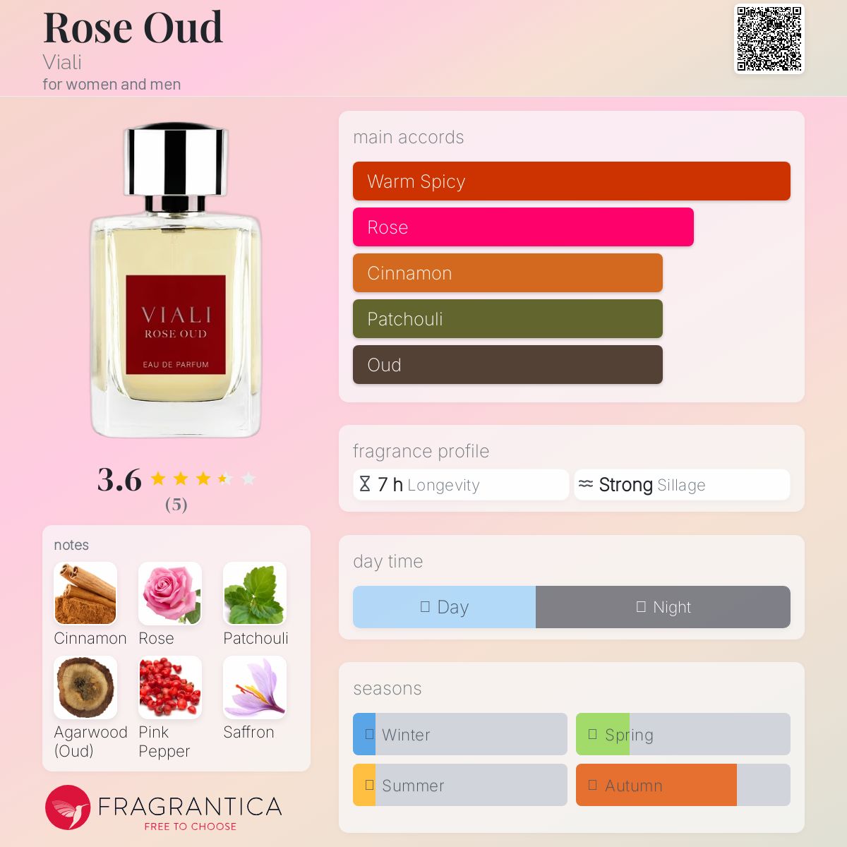 عطر ادکلن رز عود ویالی - Rose Oud Viali - بررسی، قیمت و خرید