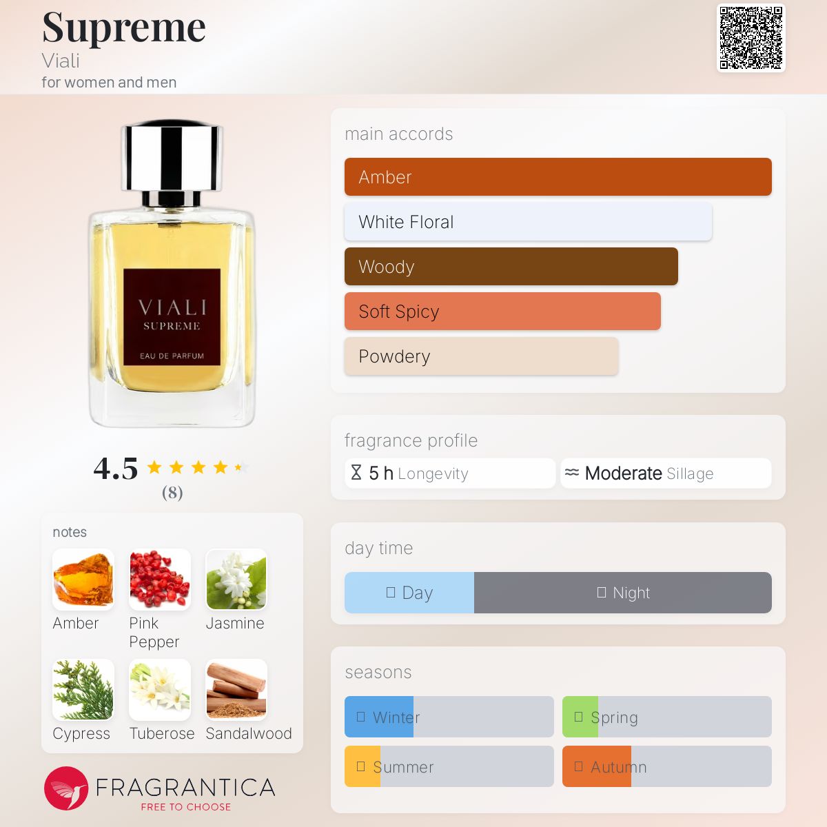 عطر ادکلن سوپریم ویالی - Supreme Viali - بررسی، قیمت و خرید